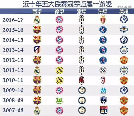 能焕发新的